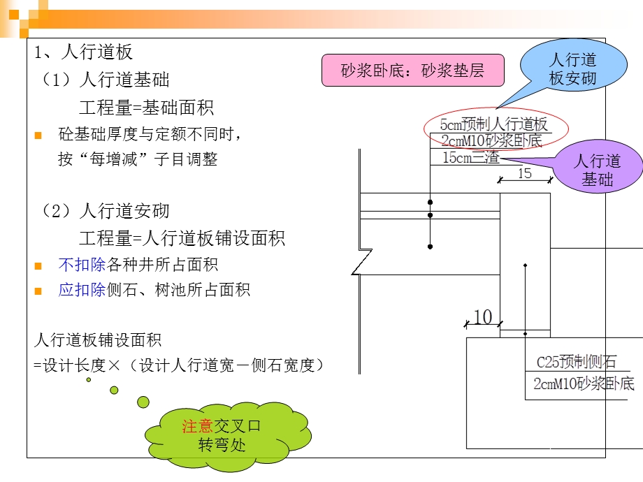 人行道平侧石及其他.ppt_第2页