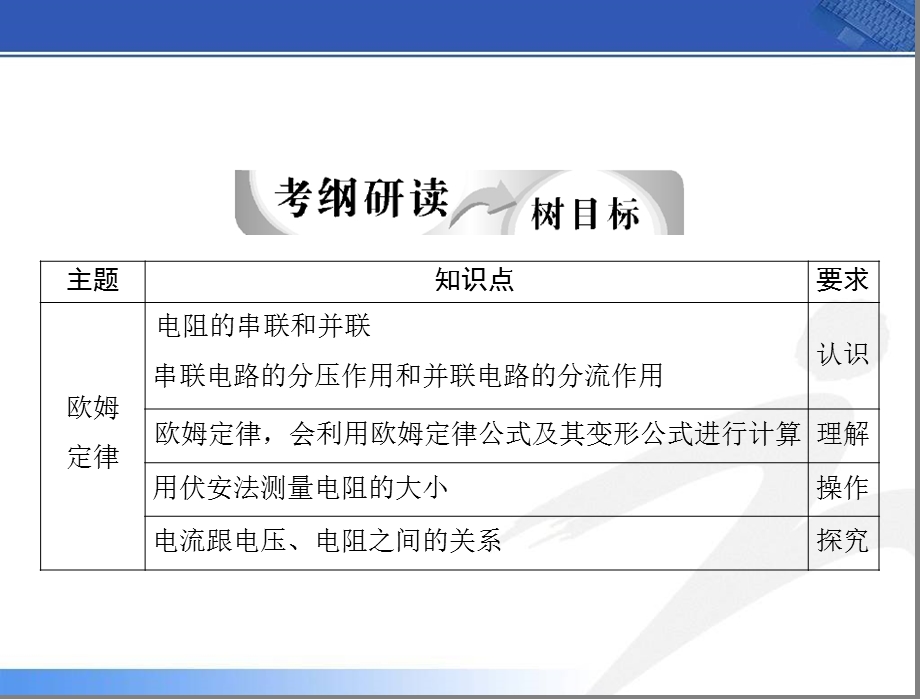 中考物理第一轮复习《欧姆定律》ppt课件.ppt_第2页