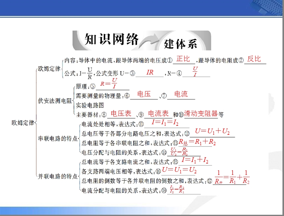 中考物理第一轮复习《欧姆定律》ppt课件.ppt_第3页