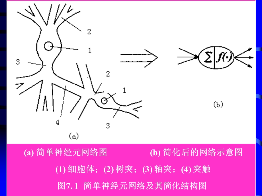 人工神经网络理论与应用.ppt_第3页