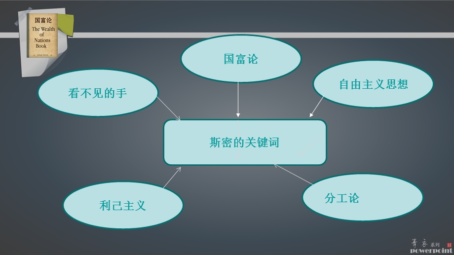 亚当斯密的经济理论.ppt_第2页