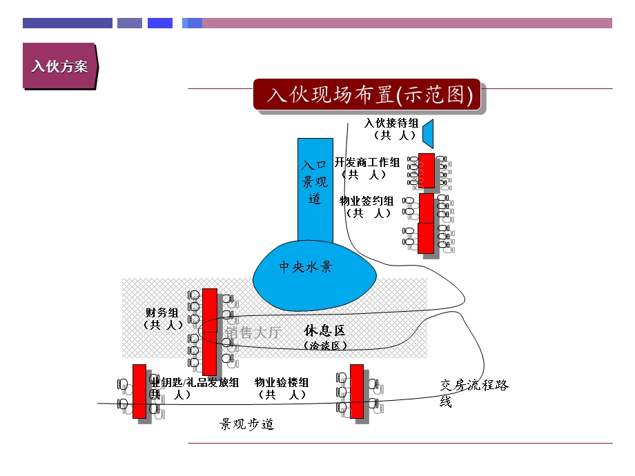 交房现场布置(案例).ppt_第3页