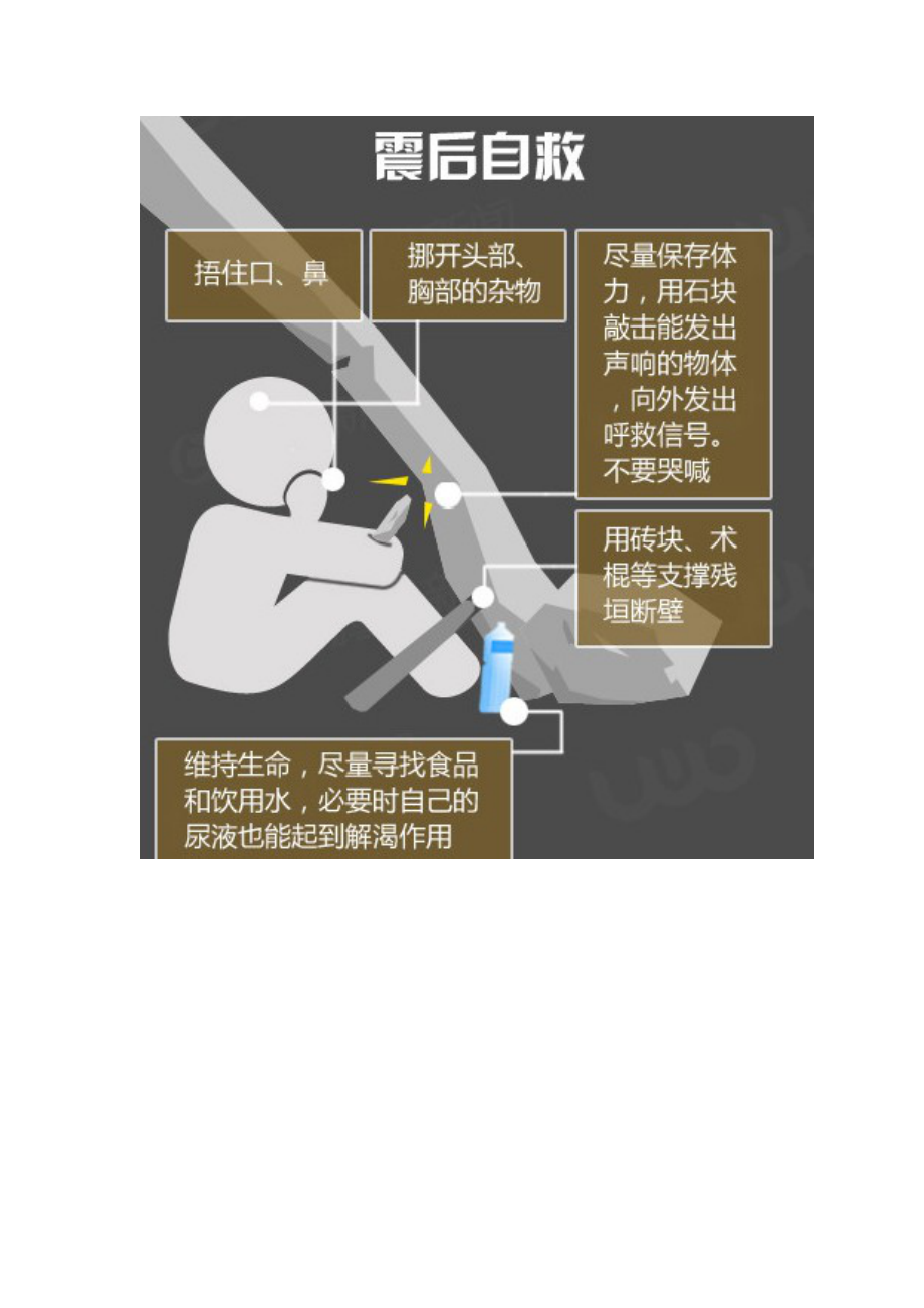 地震自我防护图文.doc_第3页