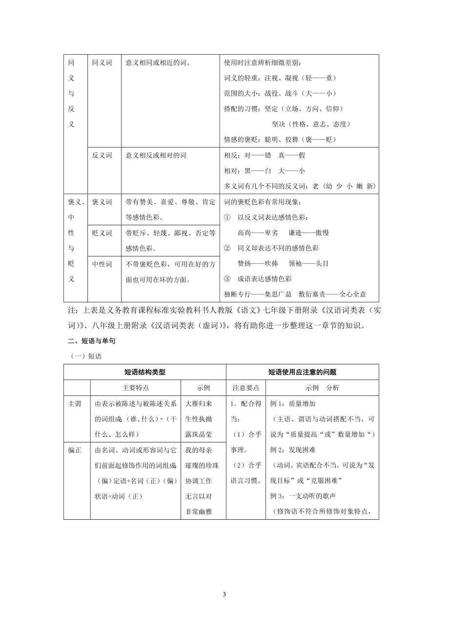 初中语文基础知识概要表列.doc_第3页