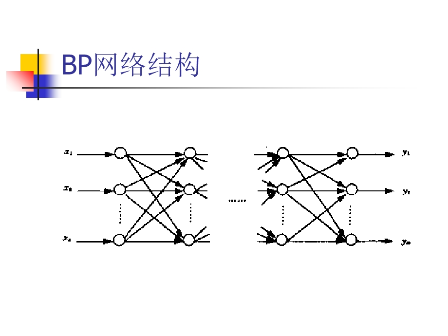 人工智能BP网络.ppt_第2页