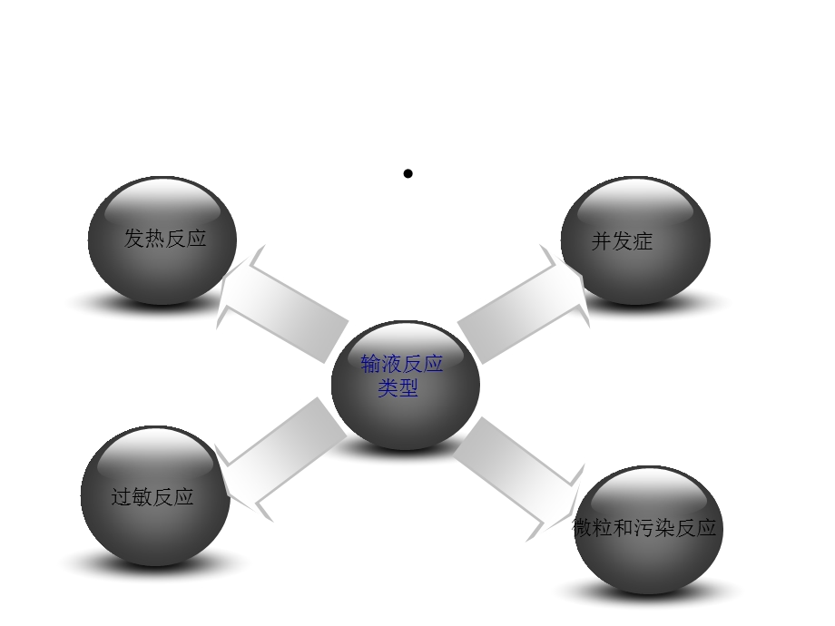 临床常见疾病处理.ppt_第3页