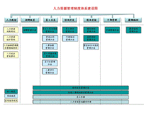 人力资源管理制度体系建设.ppt