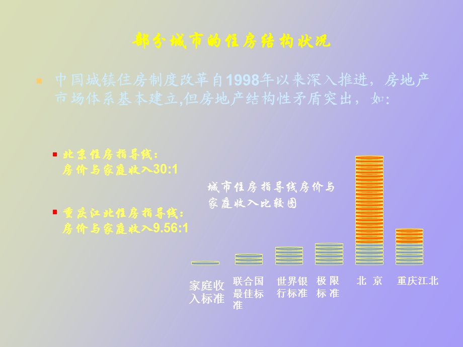 优化住房供应结构促进社会和谐发展.ppt_第3页