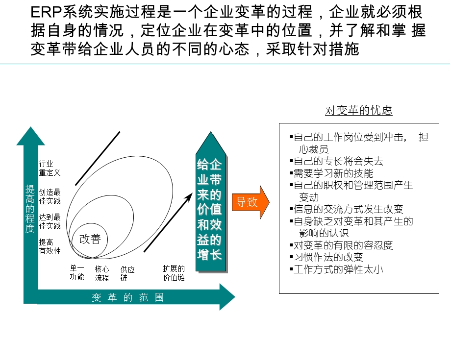 企业实施ERP的十大风险.ppt_第3页