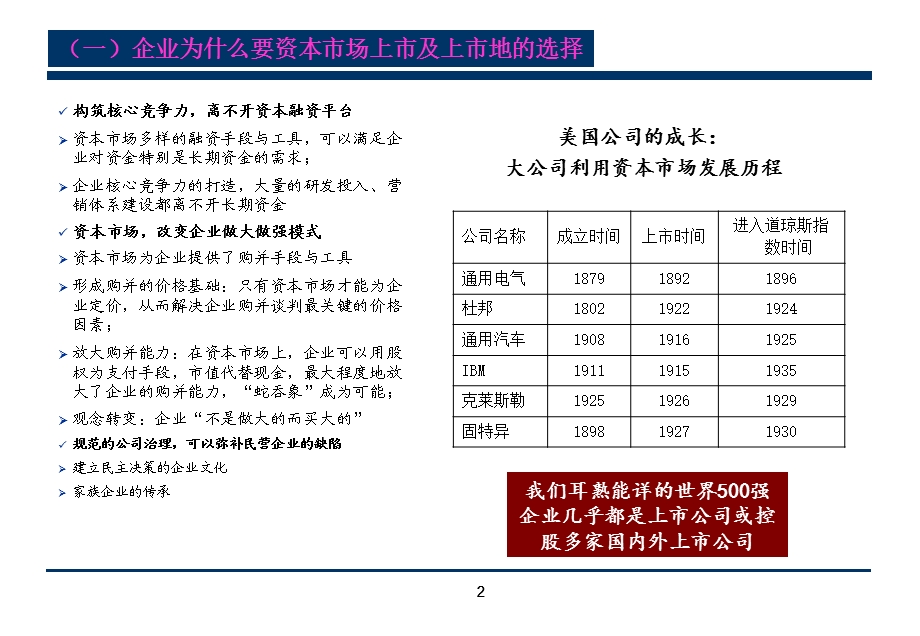 企业上市操作流程和审核重点.ppt_第2页