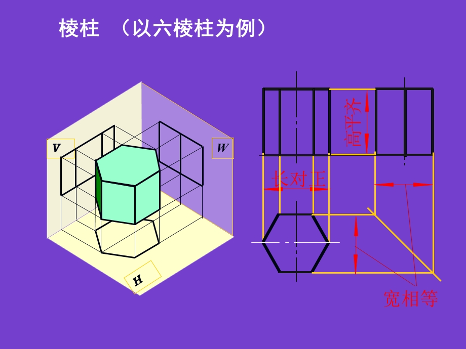 任务4基本形体的投影.ppt_第3页