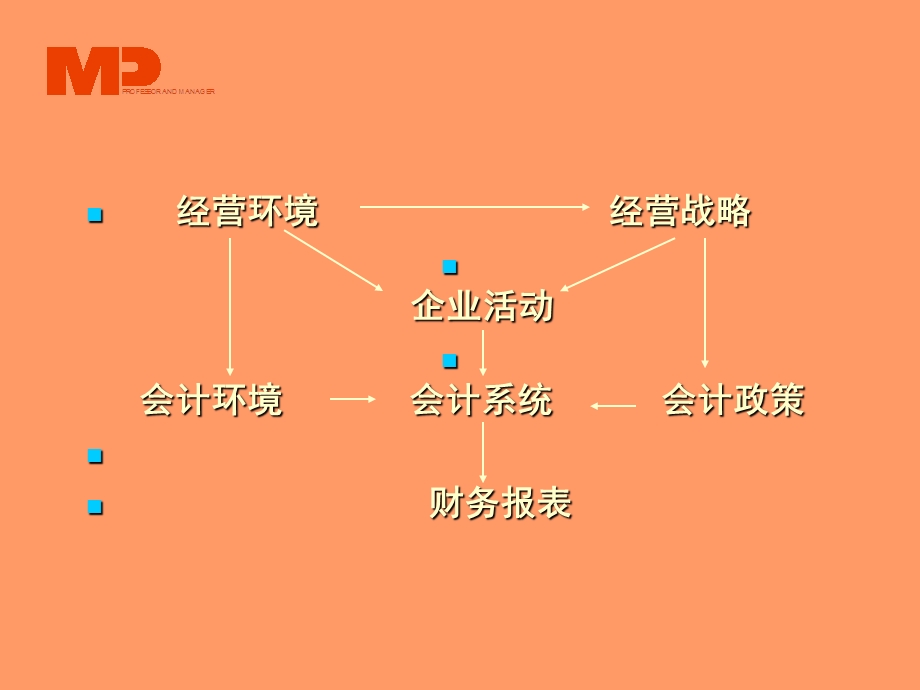 企业综合绩效评价系统.ppt_第3页