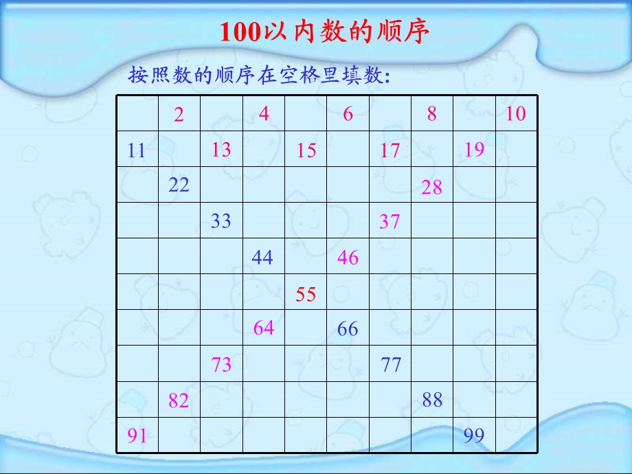 人教课标一下100以内数的顺序和比较大小.ppt_第3页