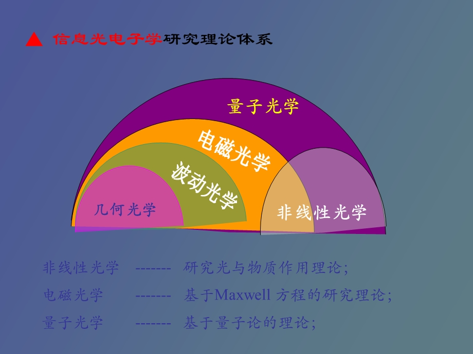 信息光电子学基础.ppt_第3页