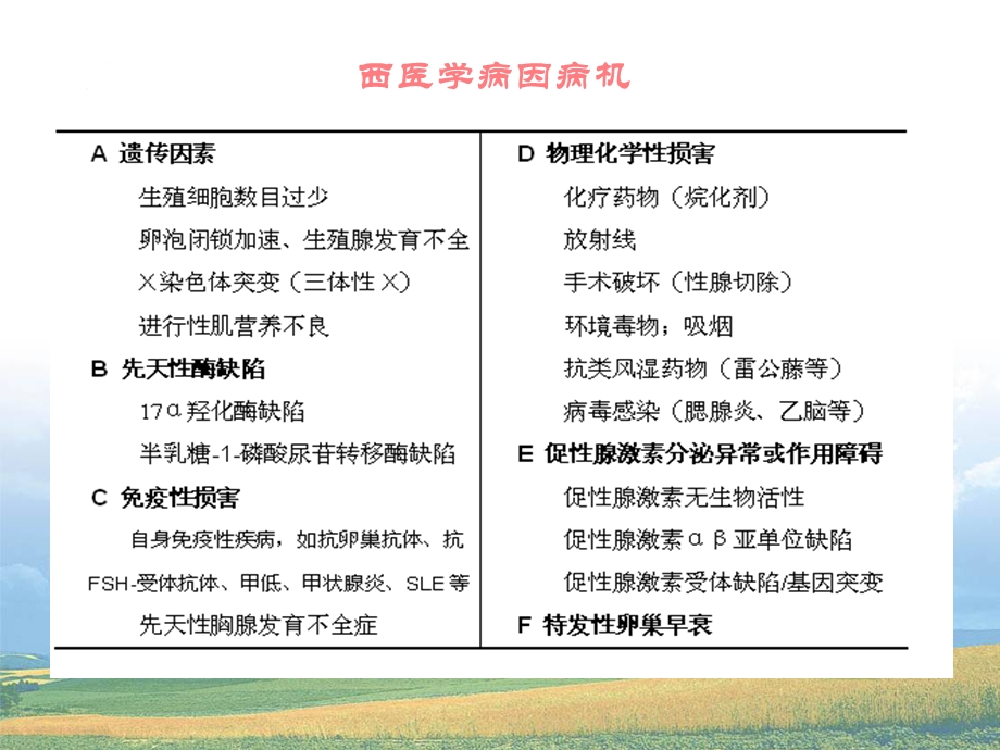 中医药治疗卵巢早衰.ppt_第3页