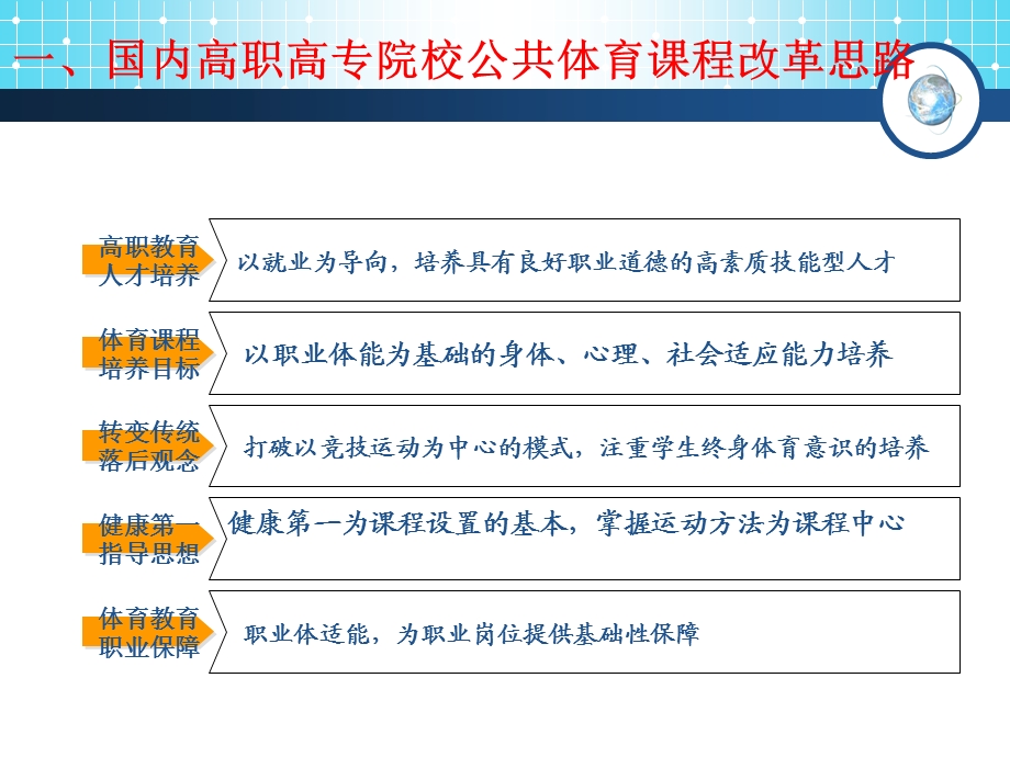 体育课程改革方案研讨.ppt_第3页