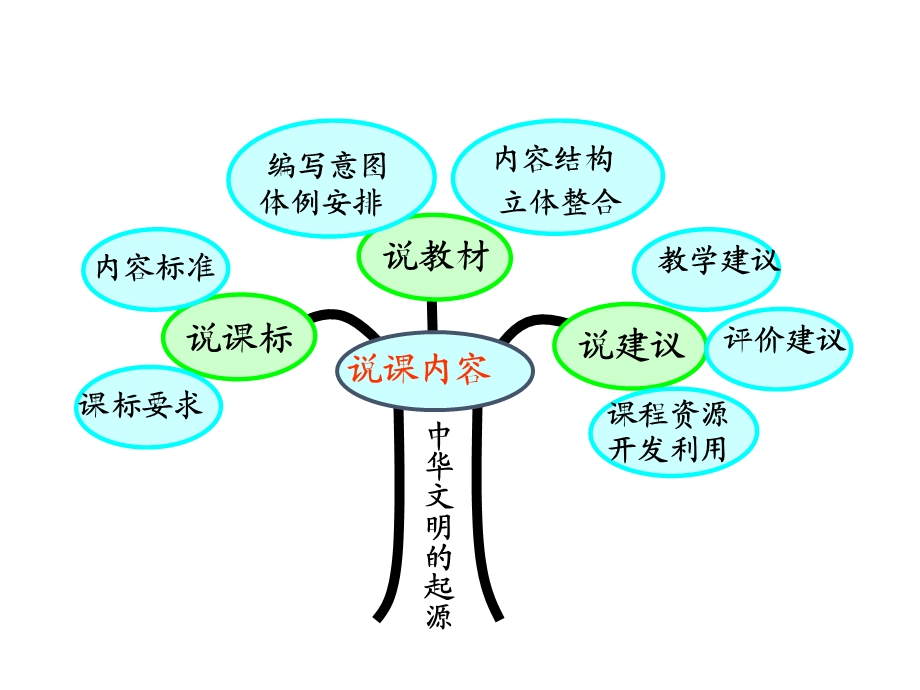 人教版七年级历史上册第一单元.ppt_第3页