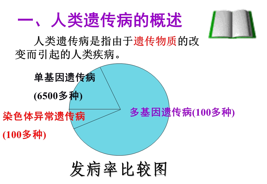 人类遗传病课件优质.ppt_第3页