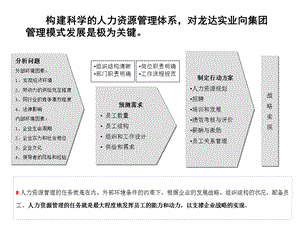 人力资源诊断报告(汇报版).ppt