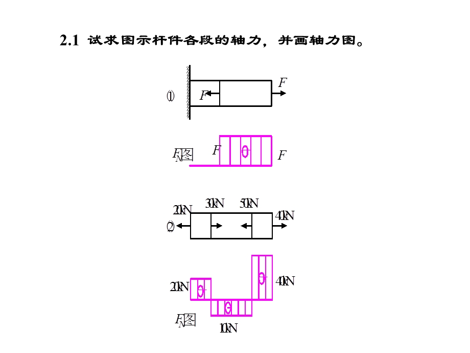 习题参考答案材料力学课后习题题解.ppt_第1页