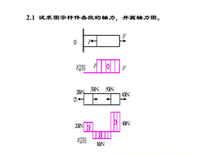 习题参考答案材料力学课后习题题解.ppt