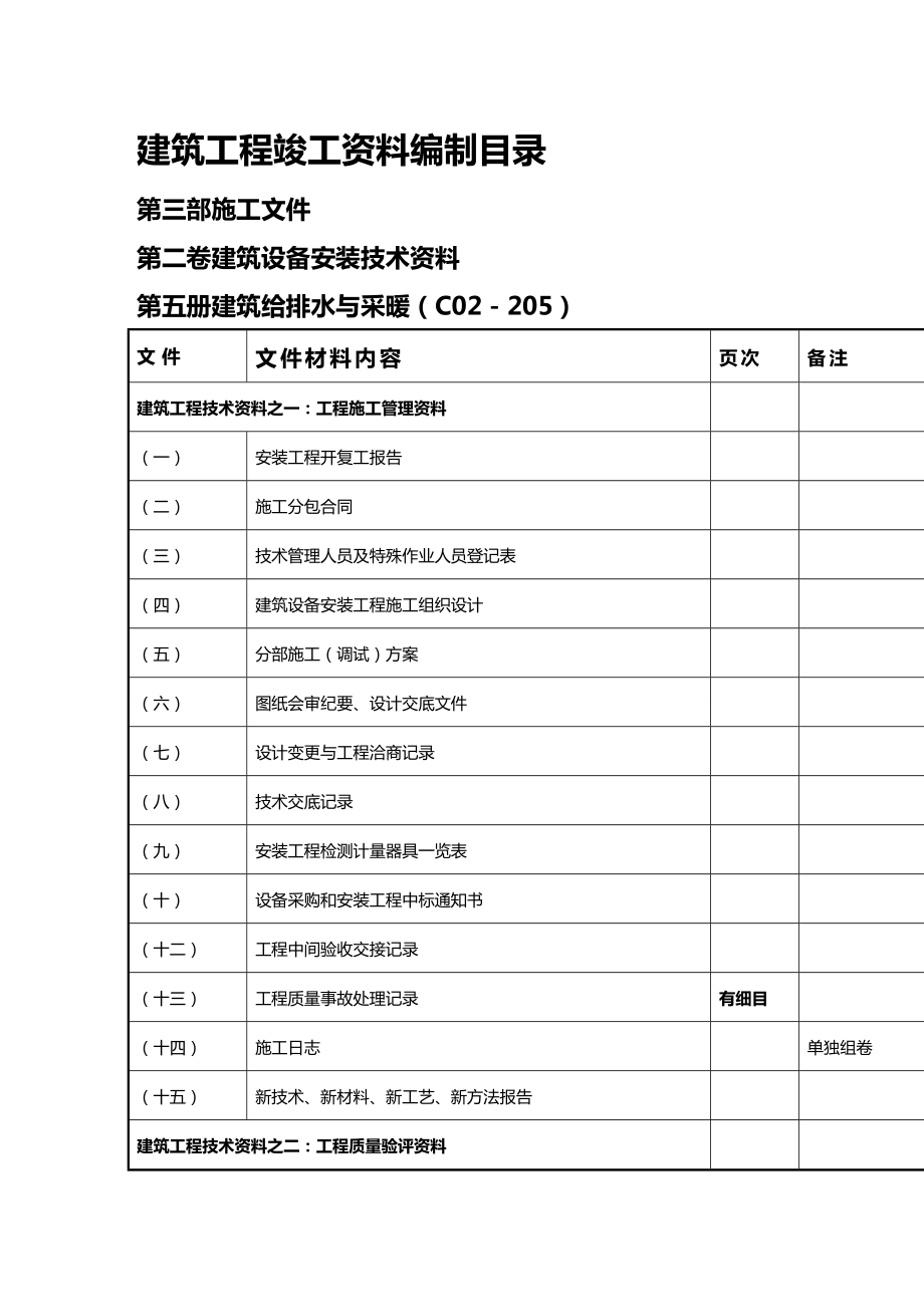 [设备管理]建筑设备安装工程讲义目录.docx_第2页