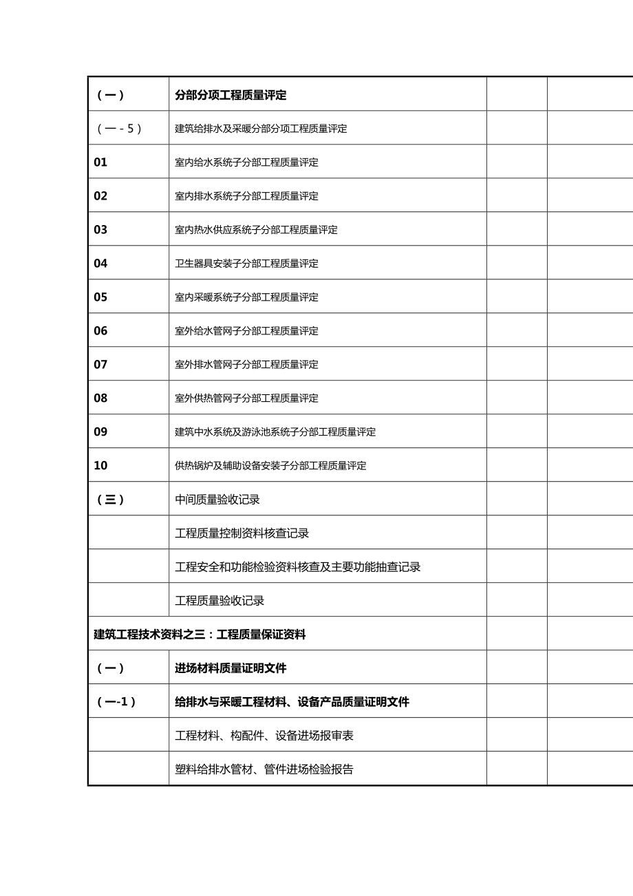 [设备管理]建筑设备安装工程讲义目录.docx_第3页