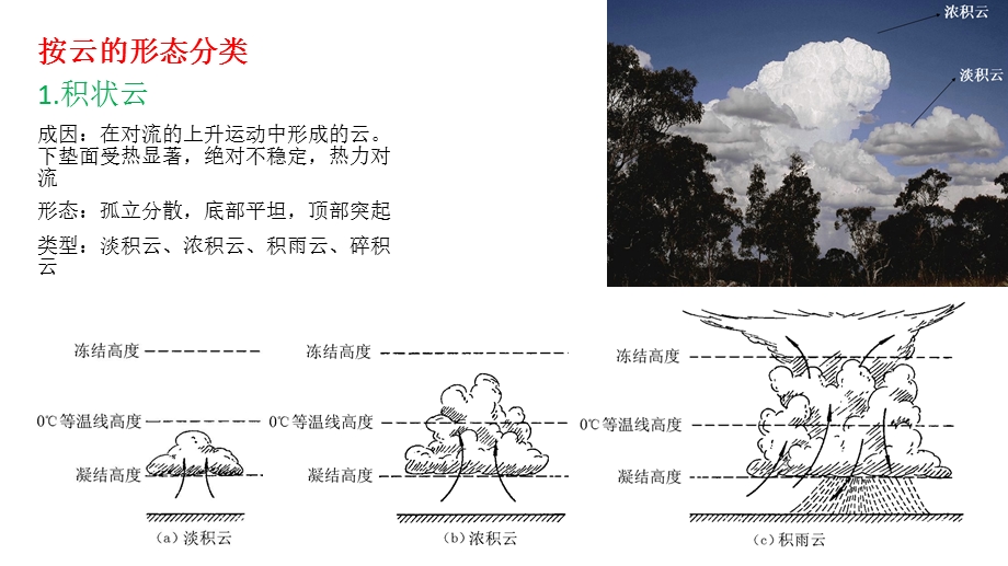 云的分类与辨认.ppt_第3页