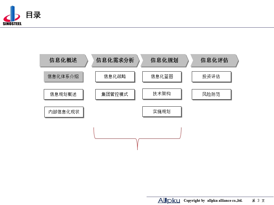 企业信息化规划案例分析：中钢集团信息化规划方案.ppt_第3页