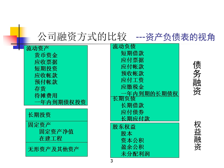 企业改制与重组.ppt_第3页