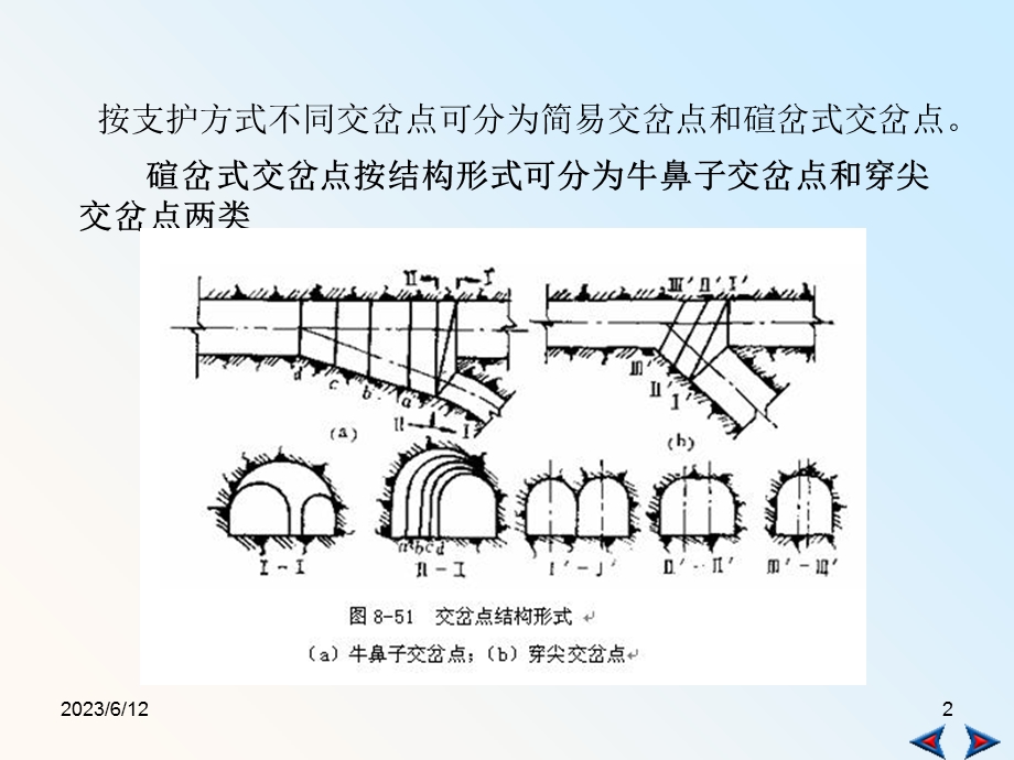 井巷工程-巷道交叉口设计与施工(课件).ppt_第2页