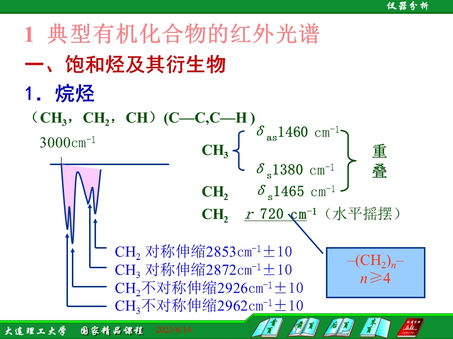 仪器分析大连理工大学103红外光谱与分子结构的关系.ppt_第2页