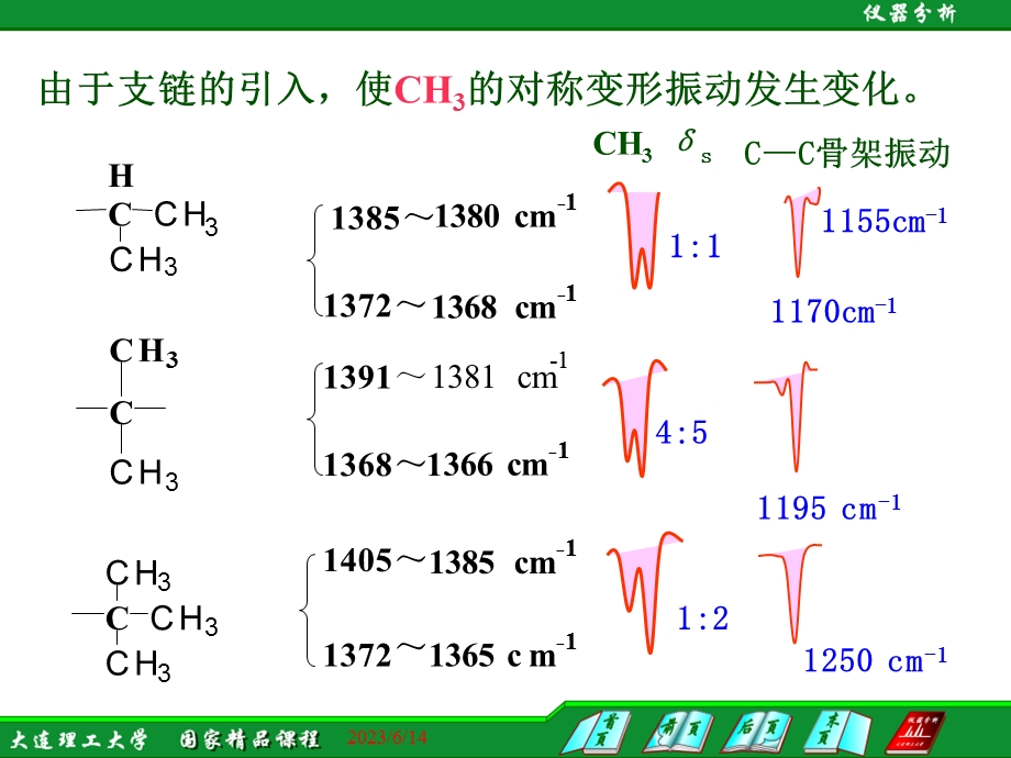 仪器分析大连理工大学103红外光谱与分子结构的关系.ppt_第3页