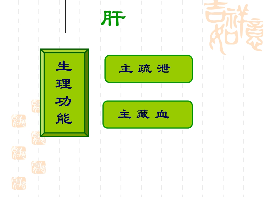 中医基础理论6藏象-肝.ppt_第2页