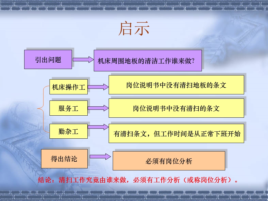 人力资源管理工作分析与工作设计.ppt_第2页