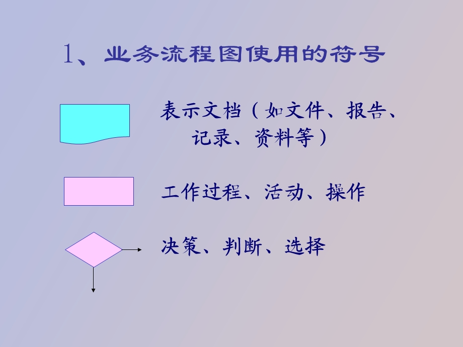 业务流程优化精华版.ppt_第1页