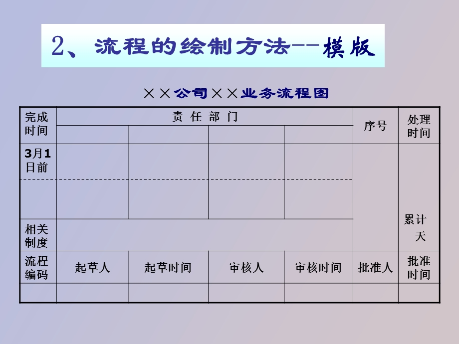 业务流程优化精华版.ppt_第3页