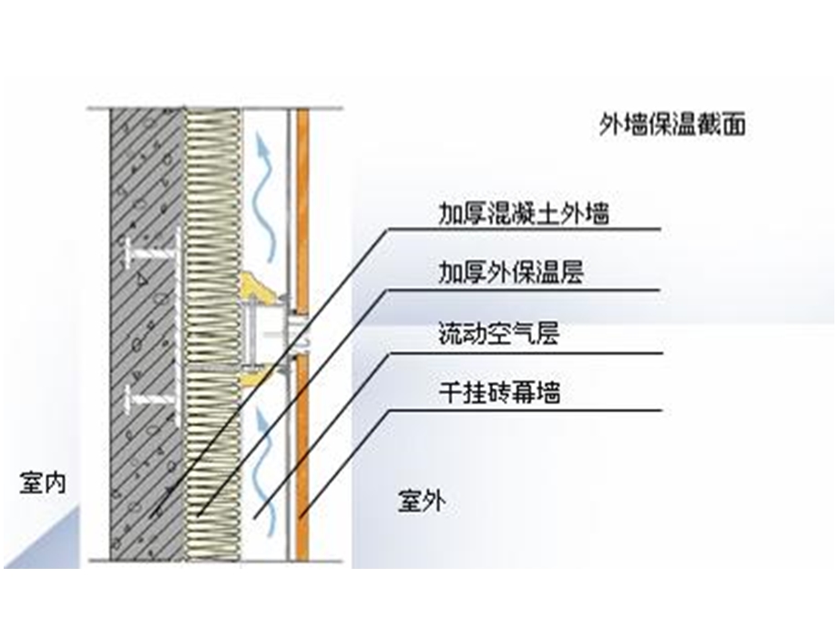 住宅常用18套高科技体系.ppt_第3页