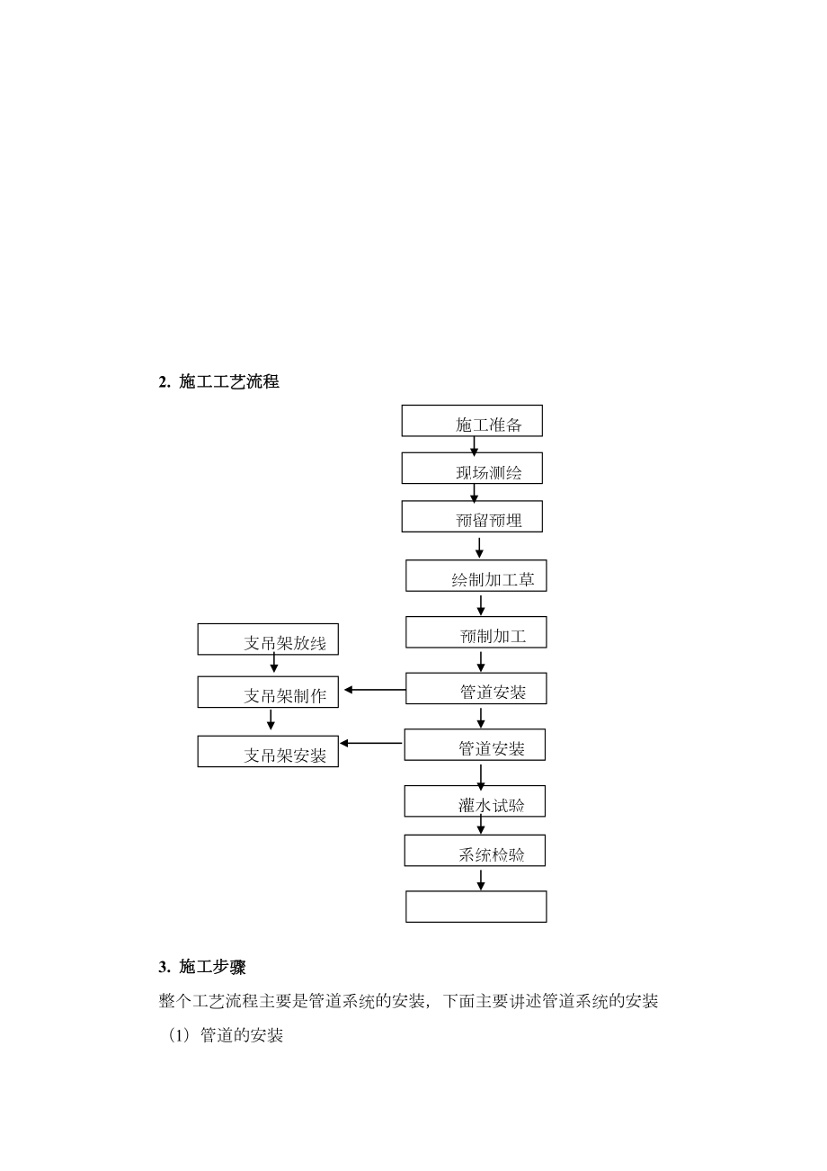 XX同层排水系统专业施工方案及技术措施.doc_第3页