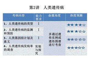 人类遗传病和调查人类遗传病.ppt