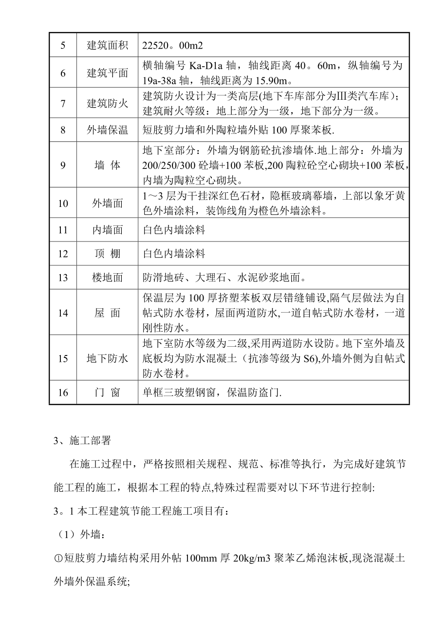 【建筑施工方案】悦达民生国际A2栋建筑节能施工方案(重新整理).doc_第3页