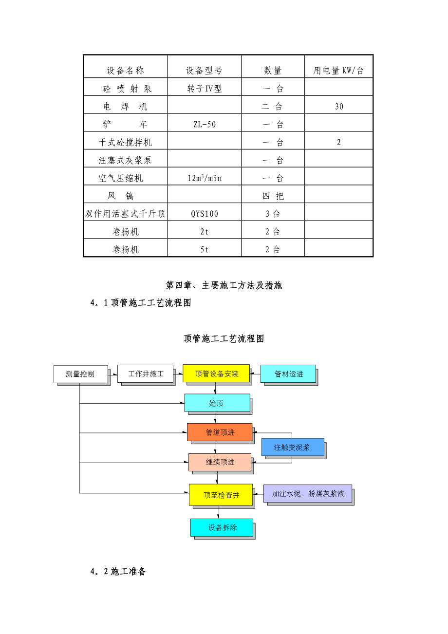 【建筑施工方案】顶管竖井锚喷施工方案.doc_第3页