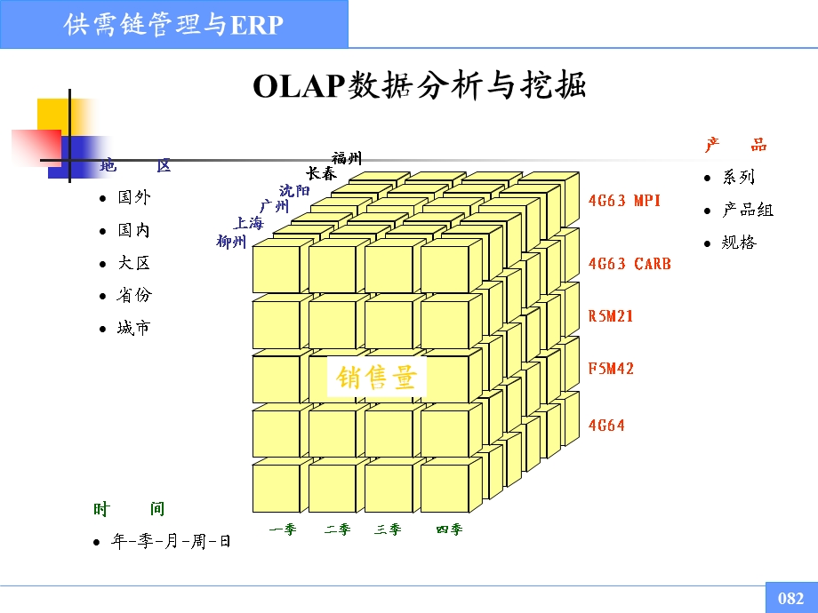 中的OLAPBI与协同商务.ppt_第3页