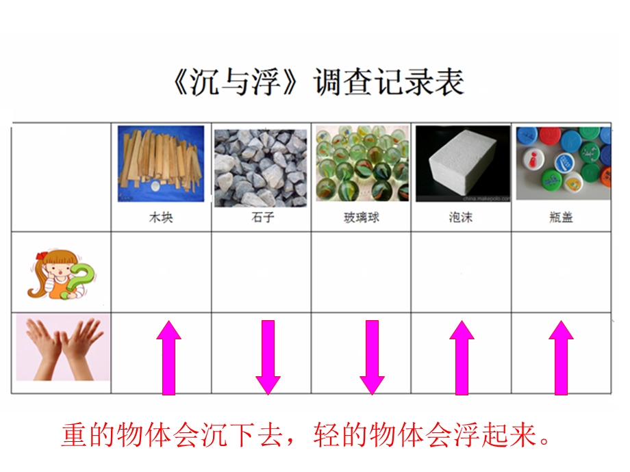 中班科学-沉与浮.ppt_第3页