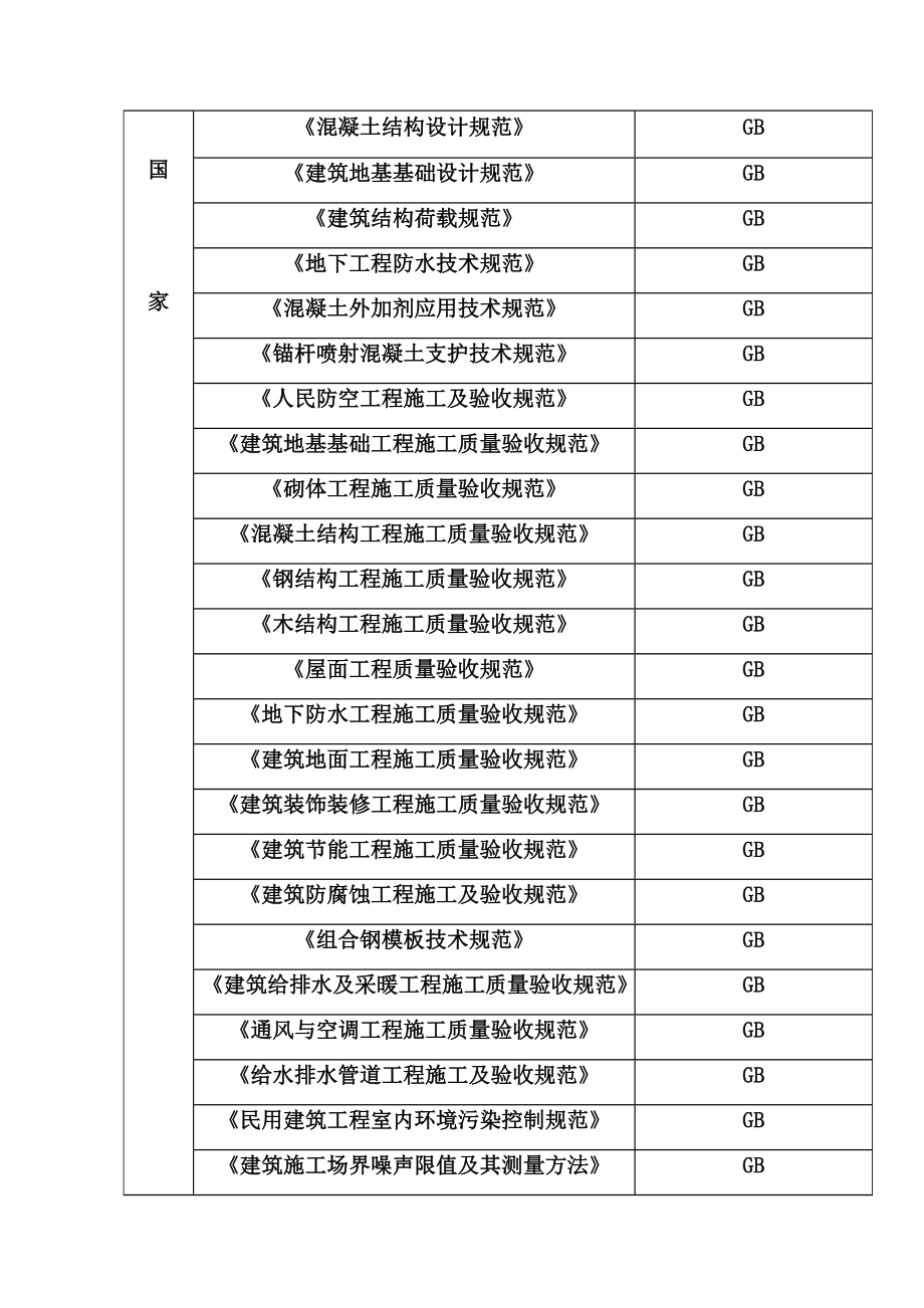 xx影视基地施工组织设计完整版.docx_第2页