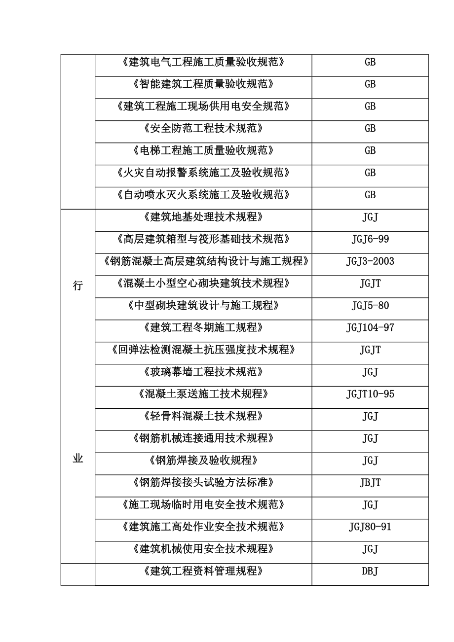 xx影视基地施工组织设计完整版.docx_第3页