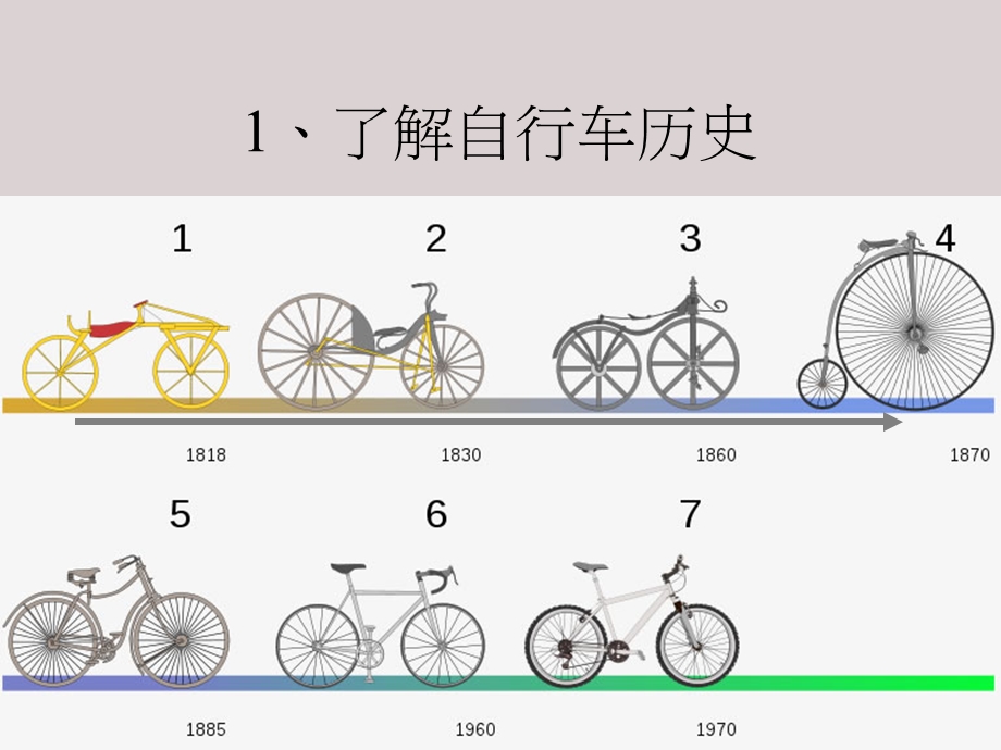 人教版小学美术三年级上册第14课《我设计的自行车》.ppt_第3页