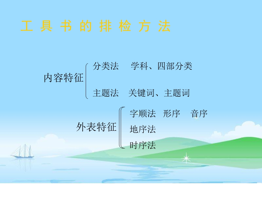 信息检索工具常用参考数据库简介.ppt_第3页