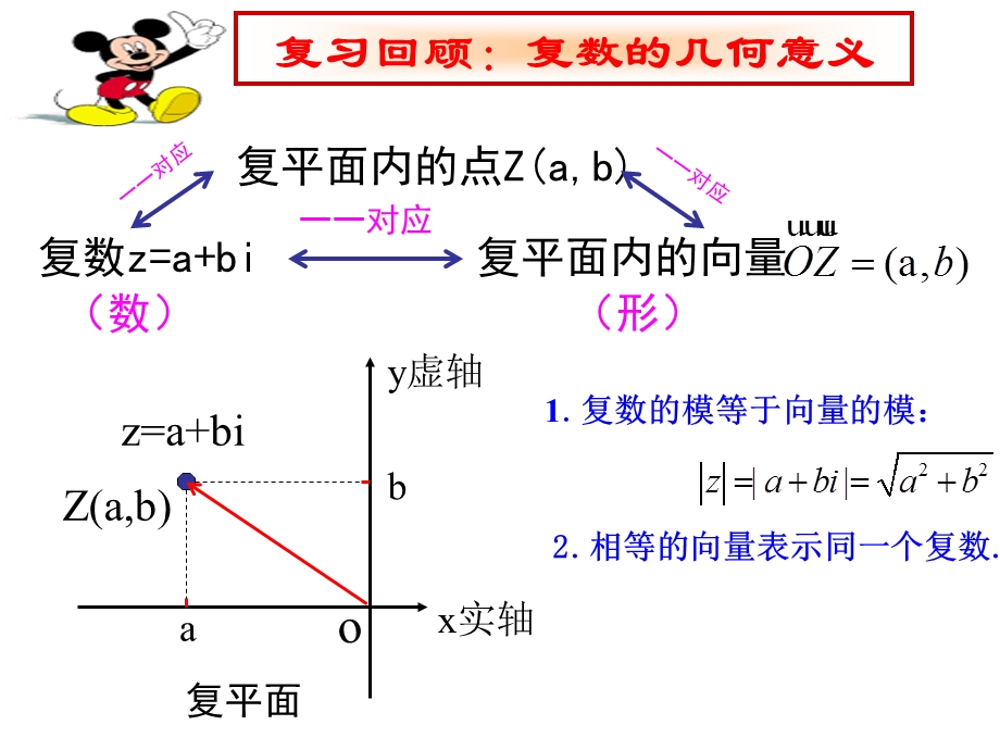 优质课《复数代数形式的四则运算》.ppt_第2页