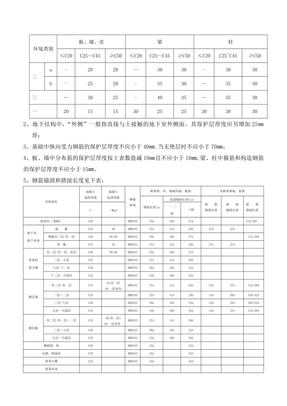 XX商住中心钢筋工程施工方案2.doc_第3页